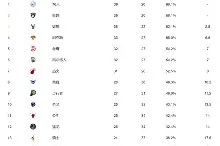 开云体育-NBA东部决赛：篮网逆转击败雄鹿晋级总决赛()